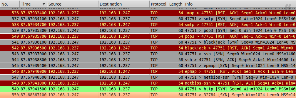 inundator_port_scan