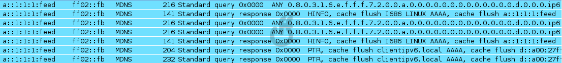 MITM ipv6 MDNS