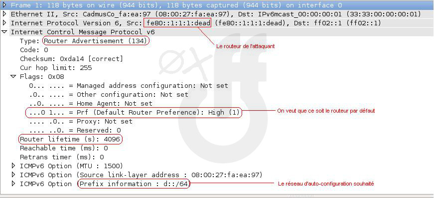 MITM ipv6 router advertisement