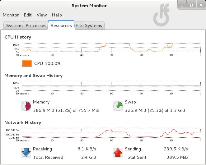 wanem basic mode results