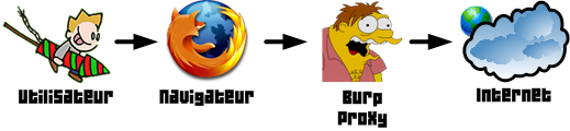 user-browser-burpsuite-internet