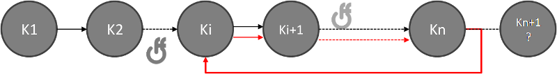 Cycle_keygen