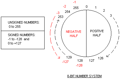 signed-unsigned-wheel